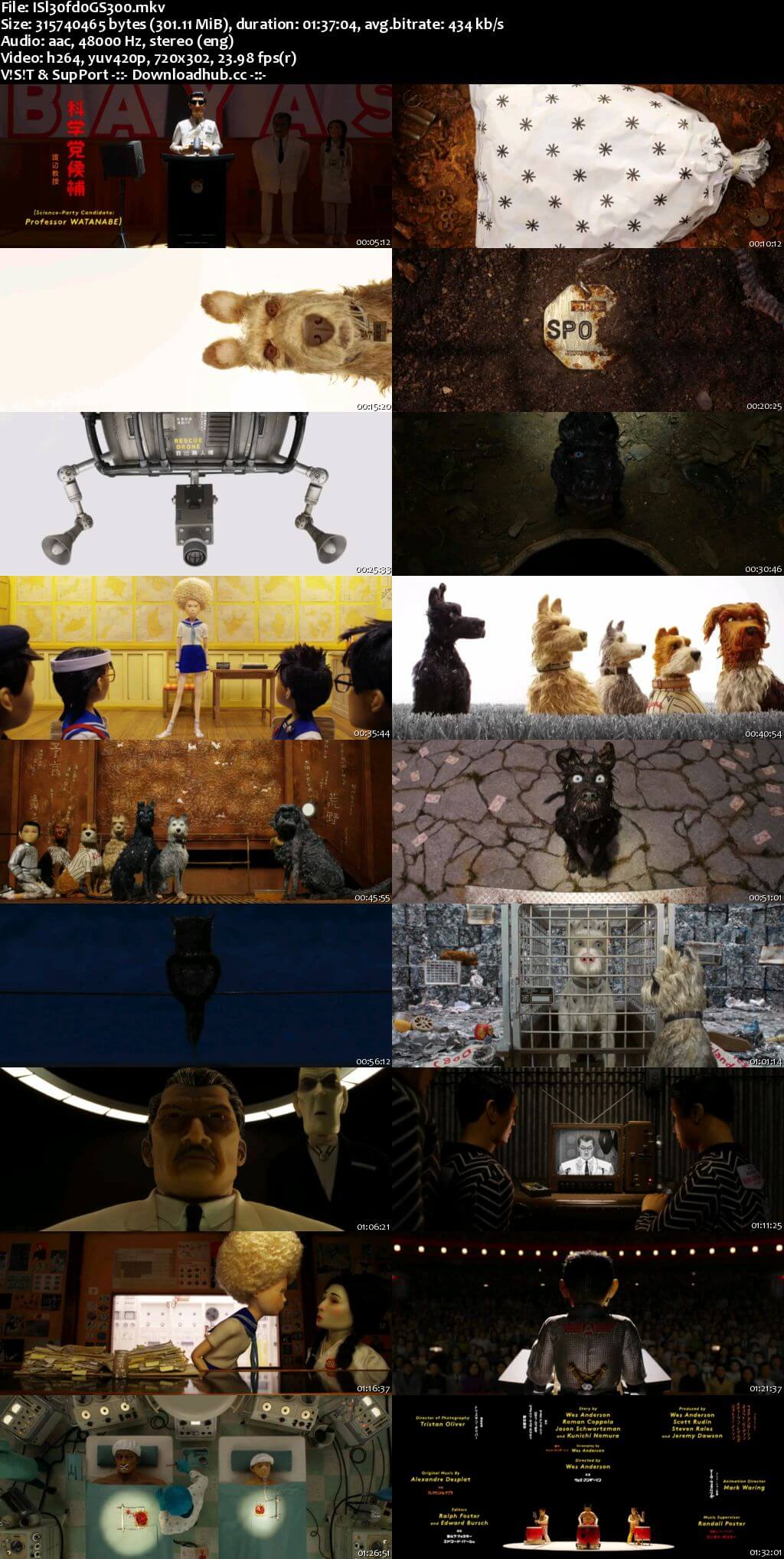 Isle of Dogs 2018 English 480p HDRip