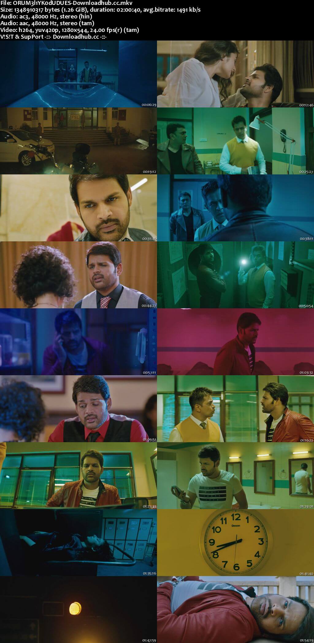 Oru Melliya Kodu 2016 UNCUT Hindi Dual Audio 720p HDRip Free Download