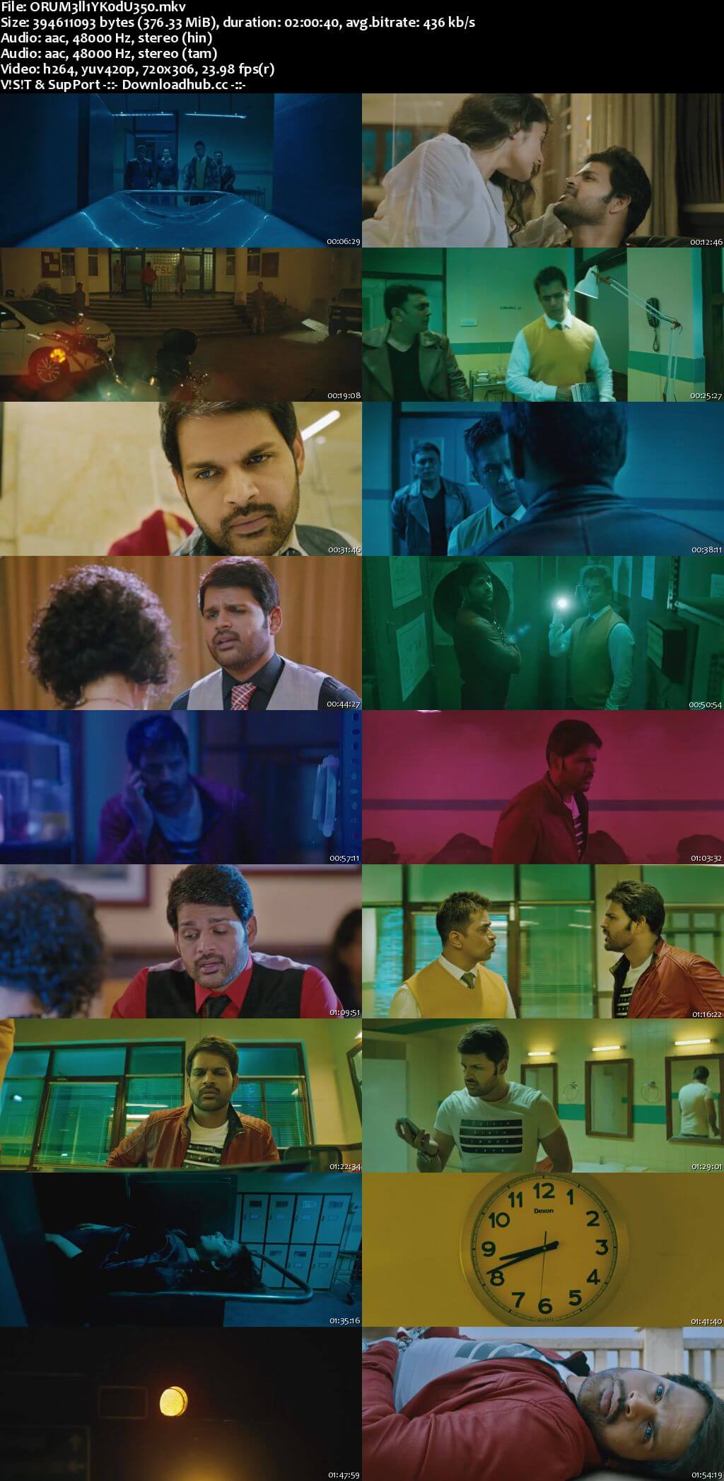 Oru Melliya Kodu 2016 UNCUT Hindi Dual Audio 480p HDRip Free Download Oru Melliya Kodu 2016 UNCUT Hindi Dual Audio 480p HDRip Free Download