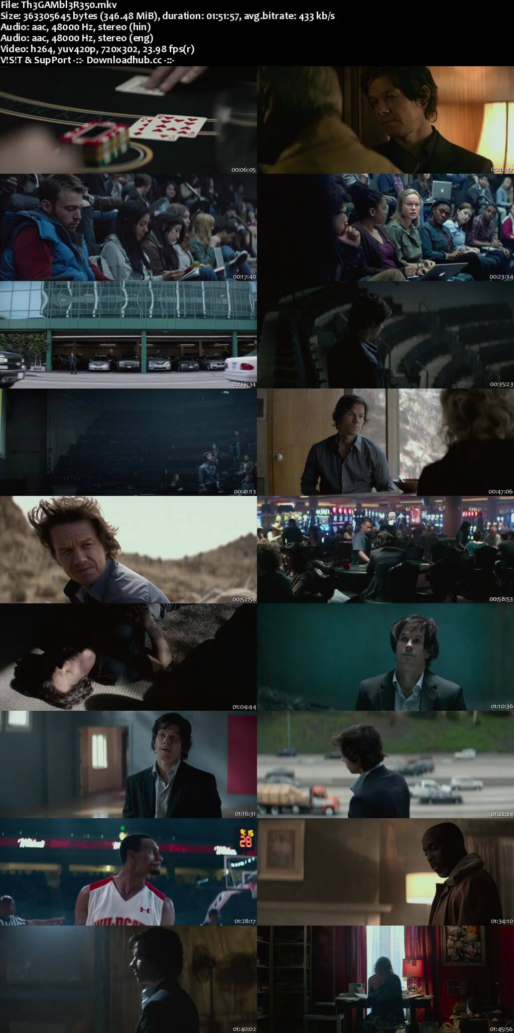 The Gambler 2014 Hindi Dual Audio 350MB BluRay 480p ESubs The Gambler 2014 Hindi Dual Audio 350MB BluRay 480p ESubs