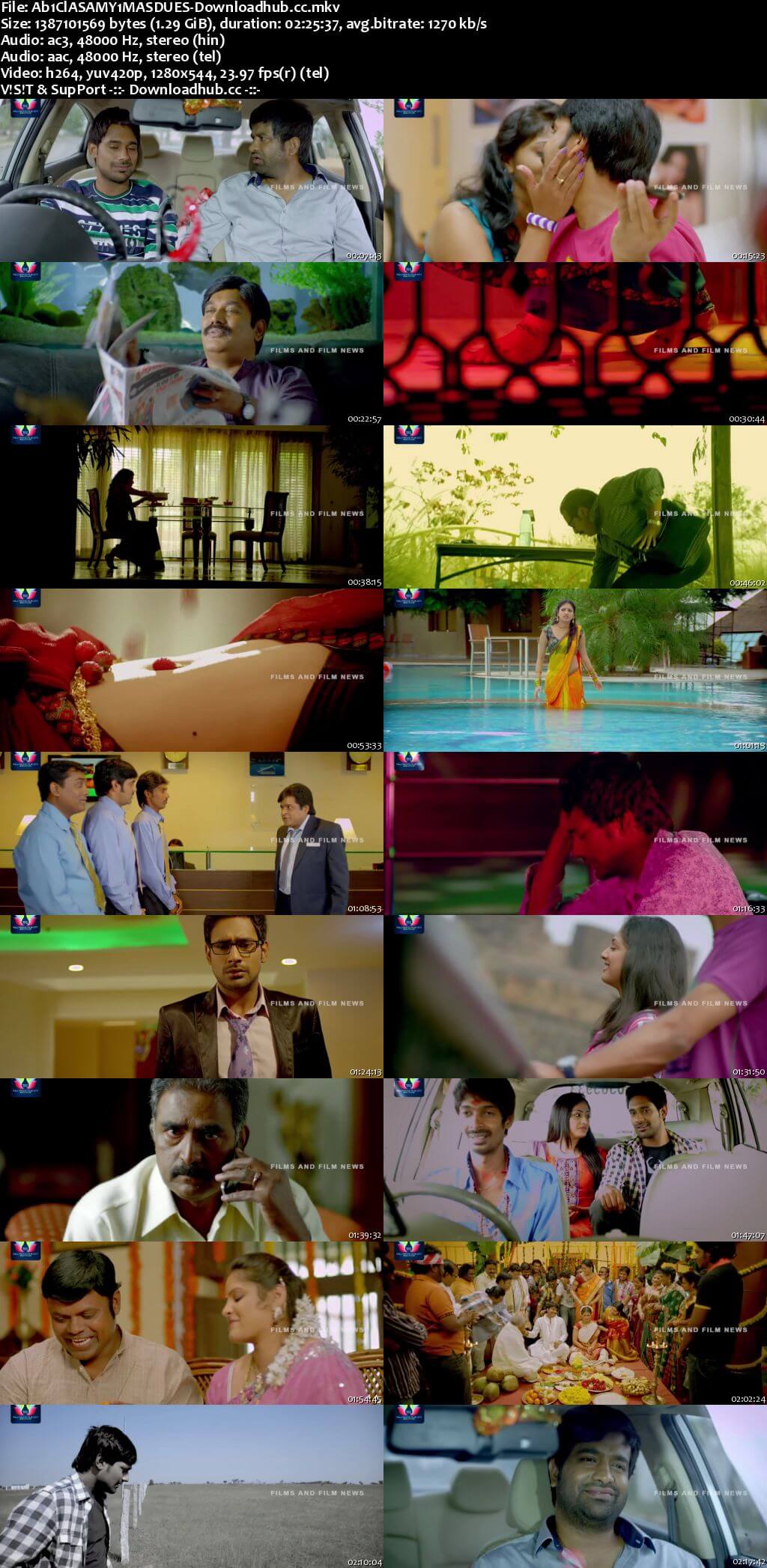 Abbai Class Ammayi Mass 2013 Dual Audio 720p UNCUT HDRip [Hindi - Telugu]