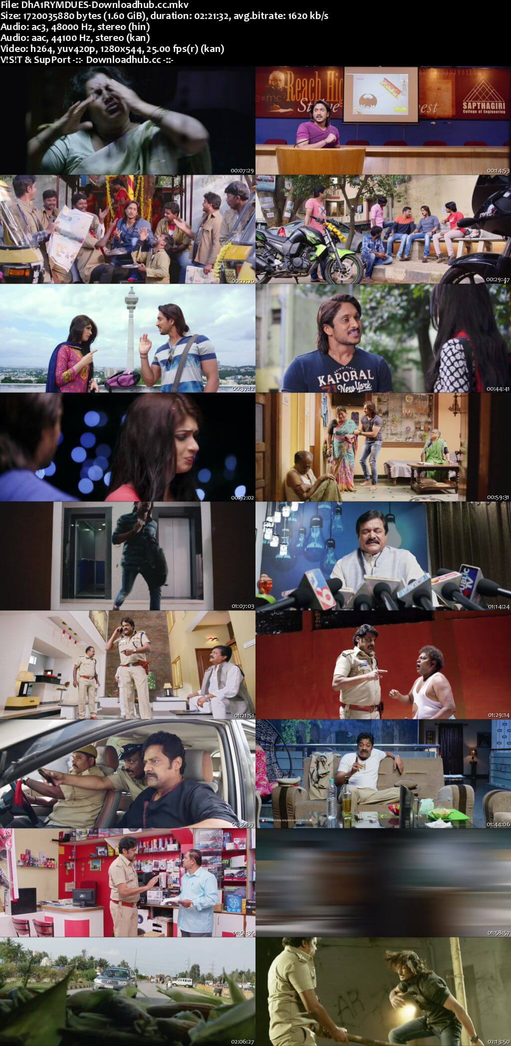 Dhairyam 2017 Dual Audio 720p UNCUT HDRip [Hindi - Kannada]