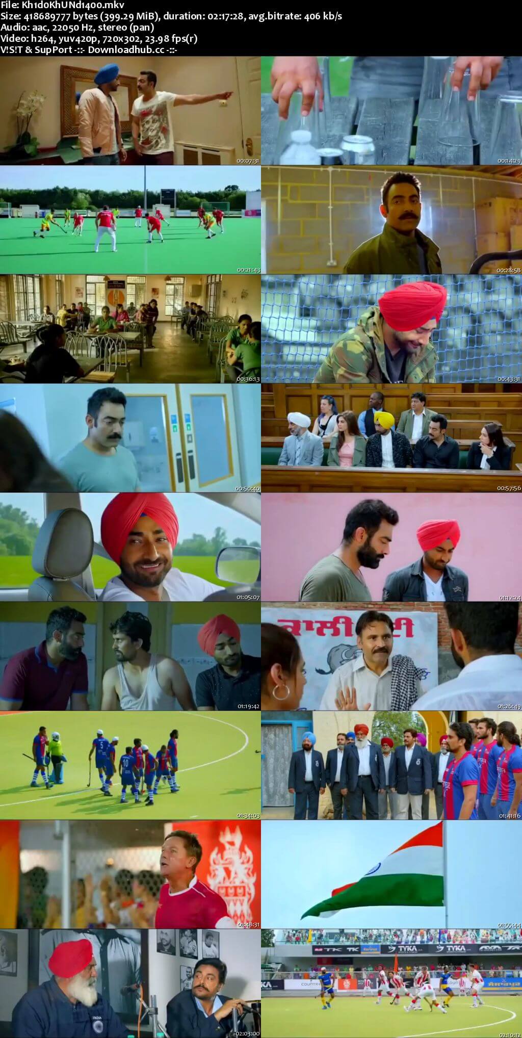 Khido Khundi 2018 Punjabi 400MB HDRip 480p