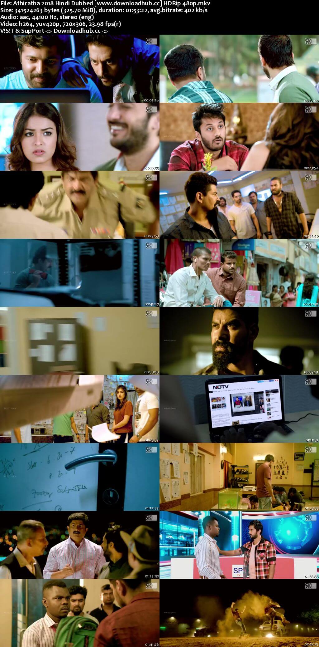 Athiratha 2018 Hindi Dubbed 300MB HDRip 480p Athiratha 2018 Hindi Dubbed 300MB HDRip 480p