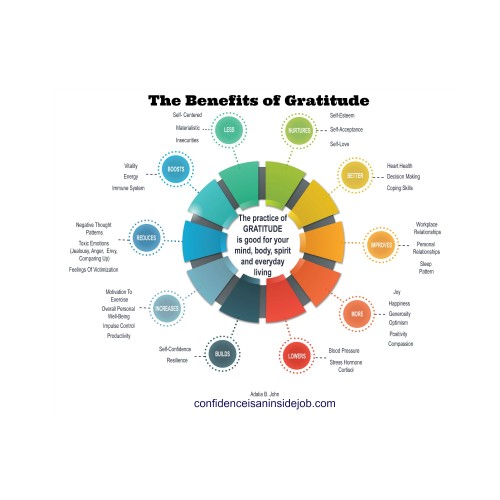 gratitude-infographic2.jpg