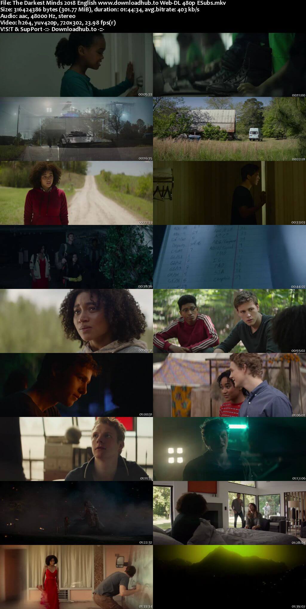 The Darkest Minds 2018 English 300MB Web-DL 480p ESubs The Darkest Minds 2018 English 300MB Web-DL 480p ESubss