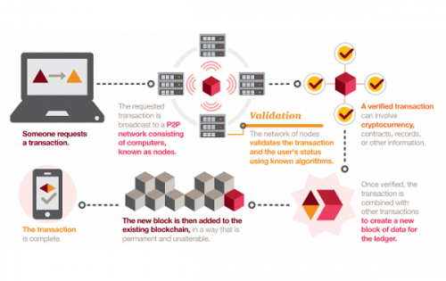 blockchain_01-e1510694948653.png