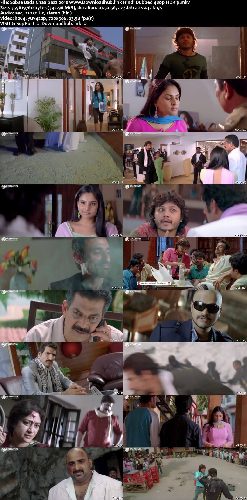 Sabse Bada Chaalbaaz 2018 Hindi Dubbed 300MB HDRip 480p