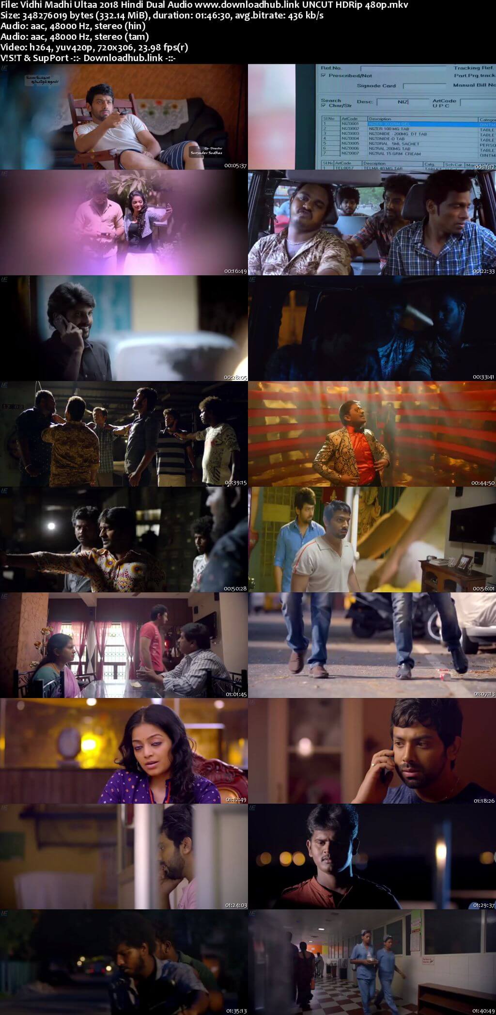 Vidhi Madhi Ultaa 2018 Hindi Dual Audio 300MB UNCUT HDRip 480p Vidhi Madhi Ultaa 2018 Hindi Dual Audio 300MB UNCUT HDRip 480p