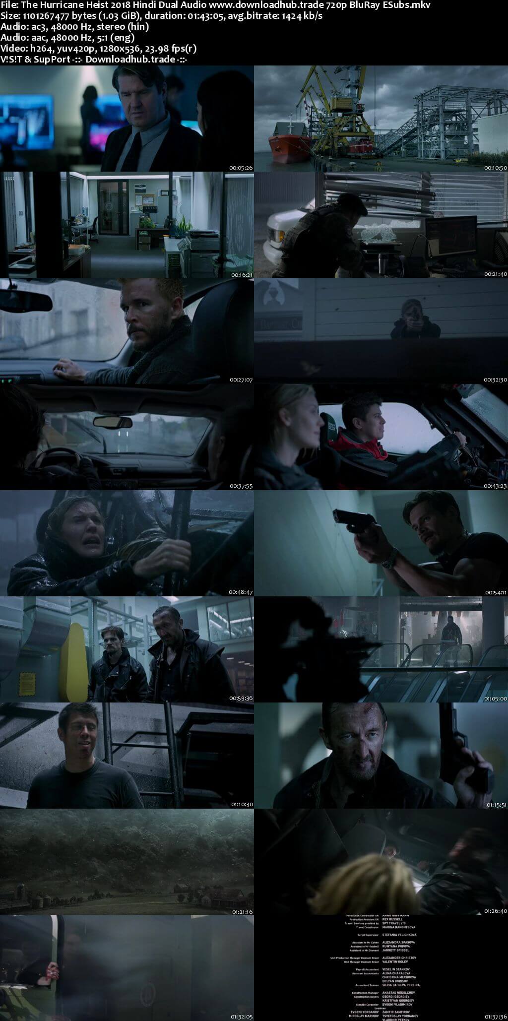 The Hurricane Heist 2018 Hindi Dual Audio 720p BluRay ESubs