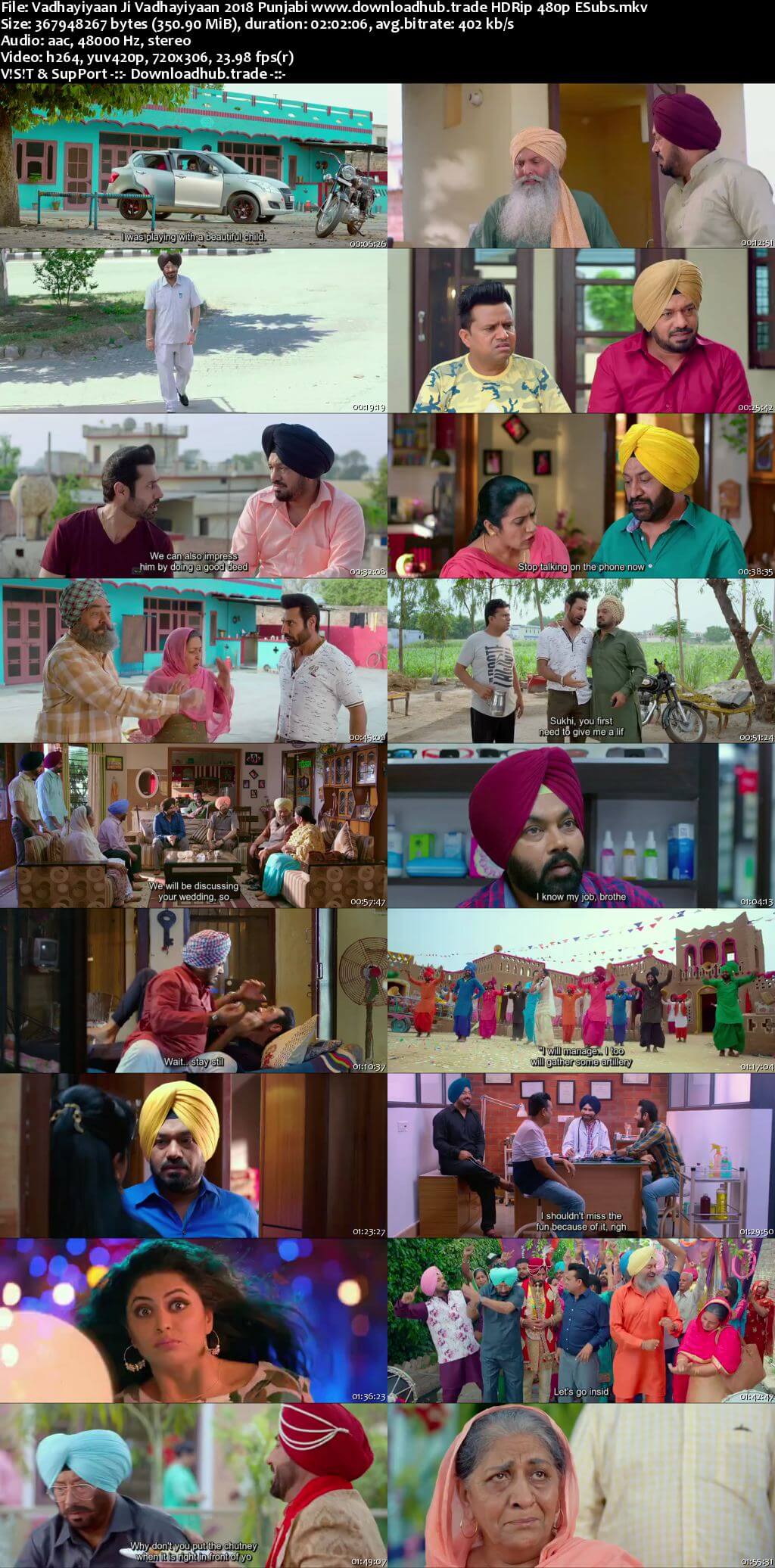 Vadhayiyaan Ji Vadhayiyaan 2018 Punjabi 350MB HDRip 480p ESubs Vadhayiyaan Ji Vadhayiyaan 2018 Punjabi 350MB HDRip 480p ESubs