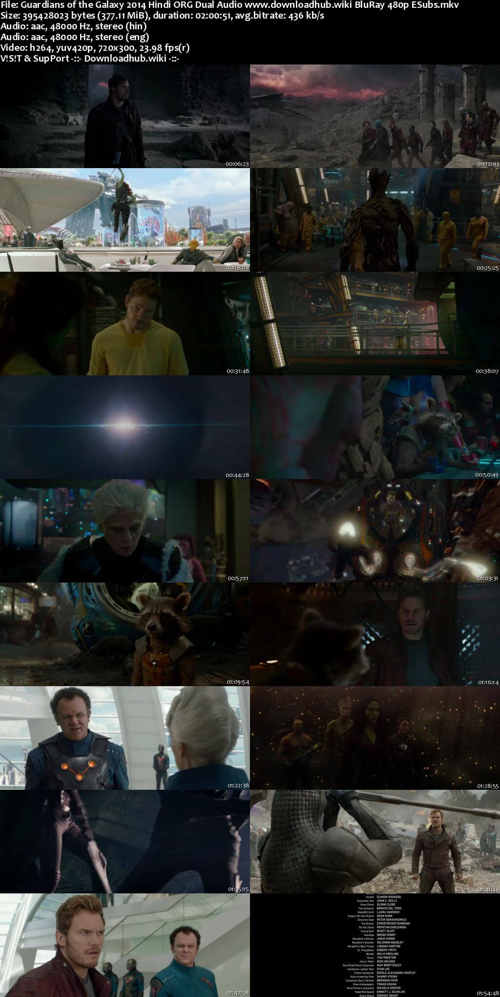 Guardians of the Galaxy 2014 Hindi ORG Dual Audio 350MB BluRay 480p ESubs